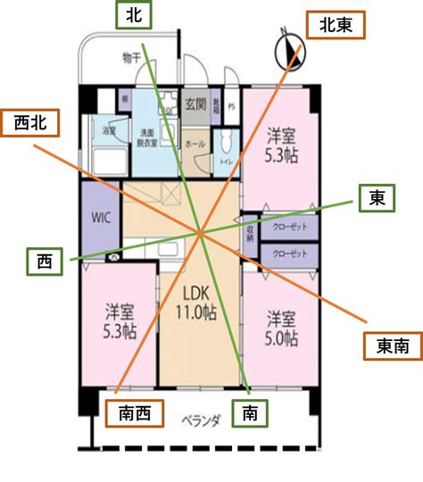 風水 家|風水・家相のよい間取りとは？運気を上げる10個の方。